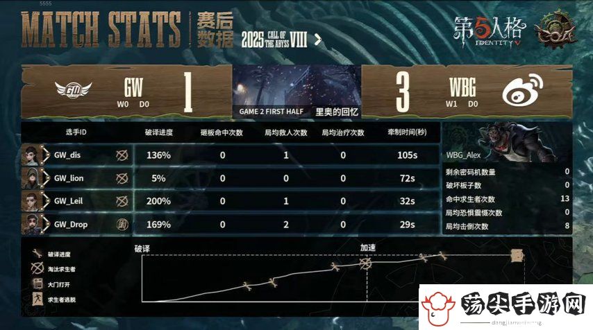 第五人格COA8