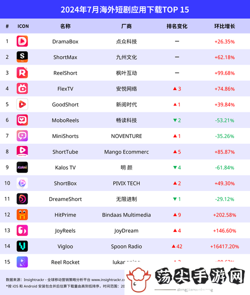 十大软件免费下载站排行榜引发热议友