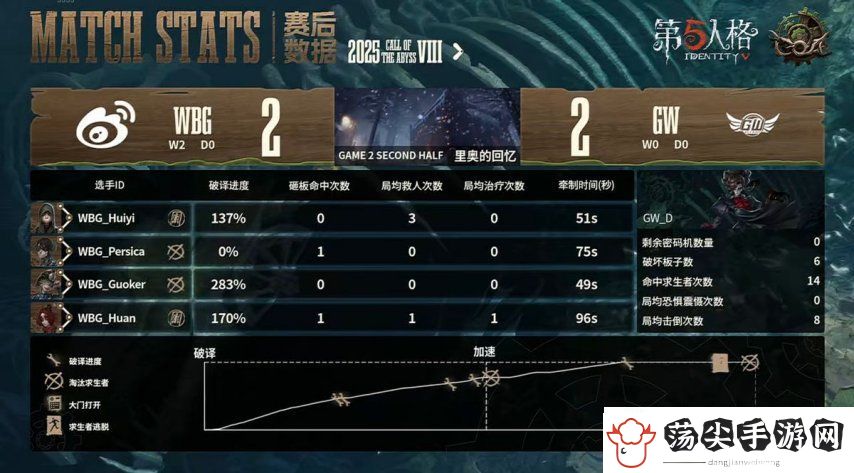 第五人格COA8