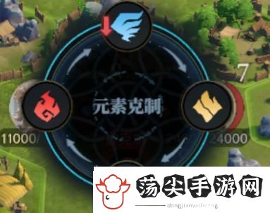 荒野国度新手攻略