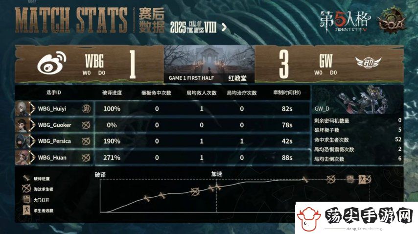 第五人格COA8