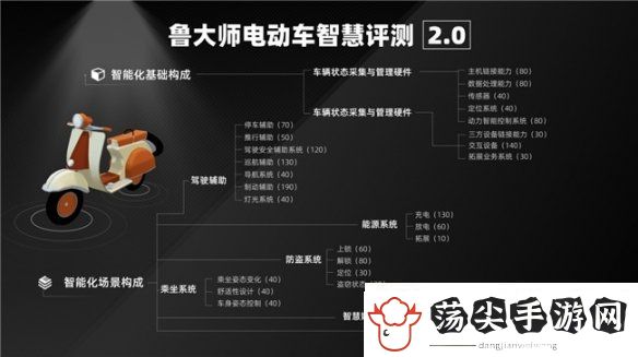 鲁大师2025年Q1季度电动车智能排行