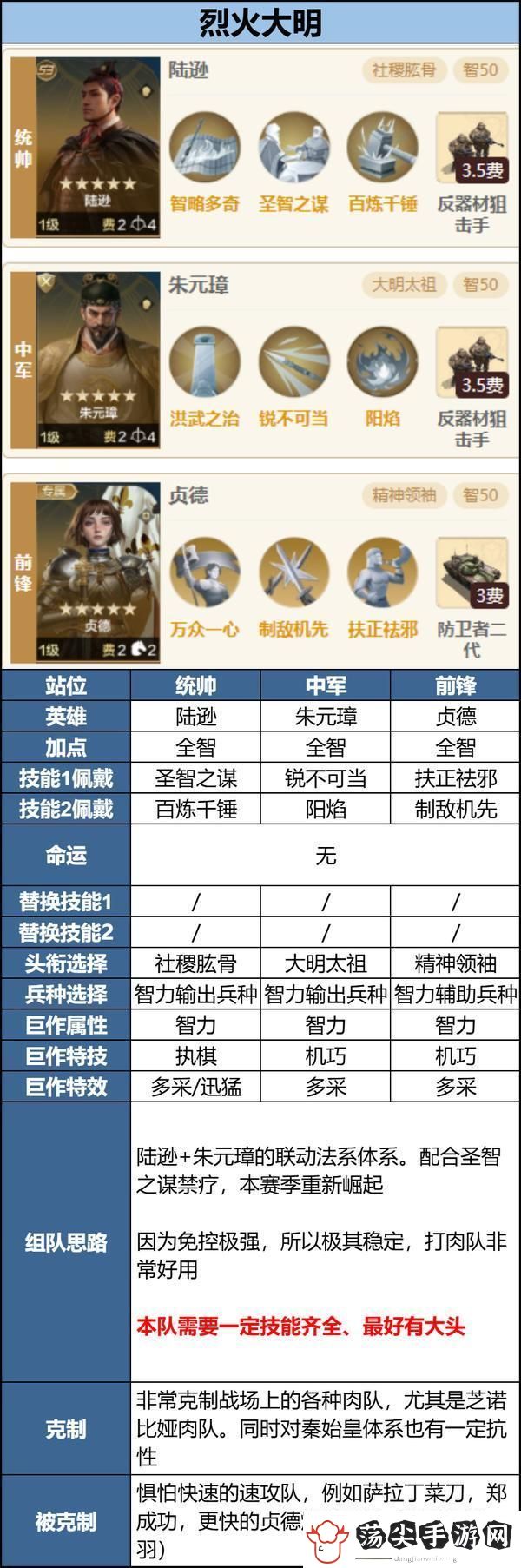 世界启元「机甲狂潮」三队共存攻略