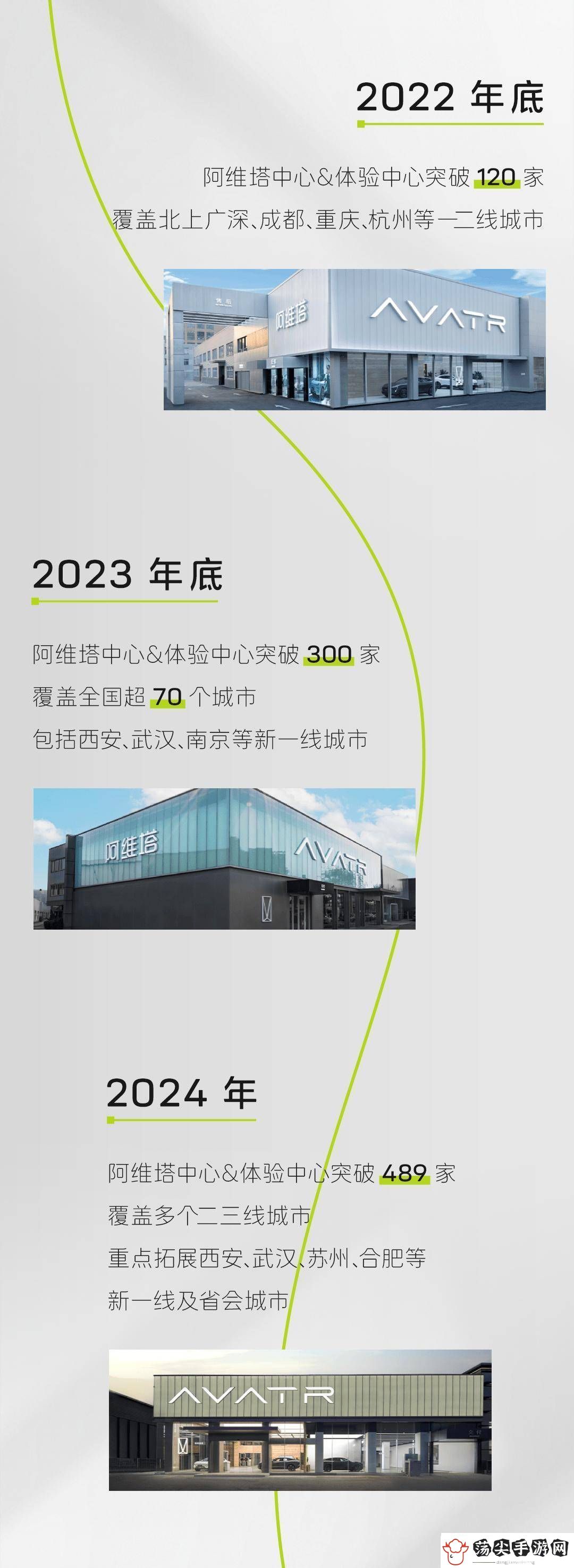 阿维塔门店飞速扩张！三月全国达708家