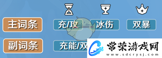 原神凯亚圣遗物及词条搭配攻略