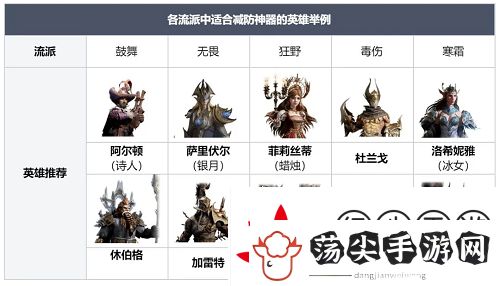 龙息神寂时空涡流高分打法攻略