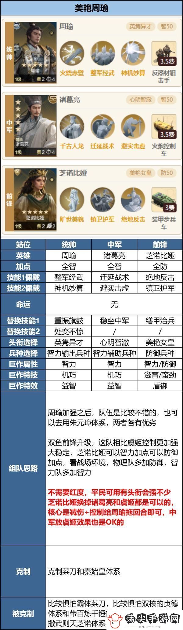 世界启元「机甲狂潮」三队共存攻略
