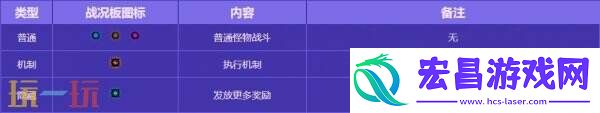 DNF地下城与勇士无尽妖谱活动开启！探索地下城！丰厚奖励等你拿