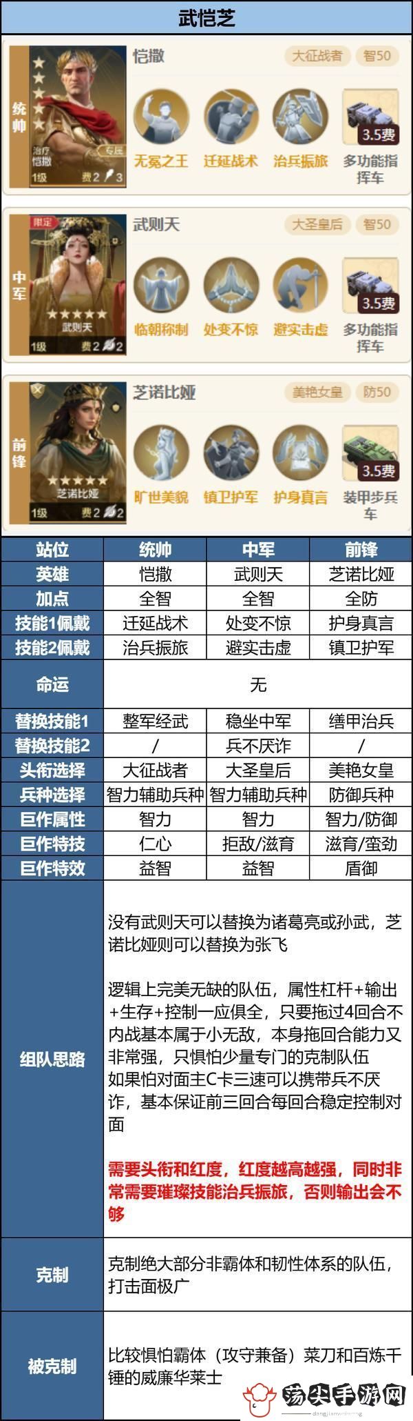 世界启元「机甲狂潮」三队共存攻略