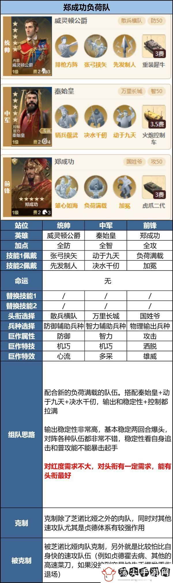 世界启元「机甲狂潮」三队共存攻略