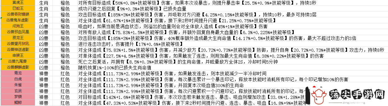 斗兽至高天魂兽技能一览图：游戏内活动预告与奖励分析