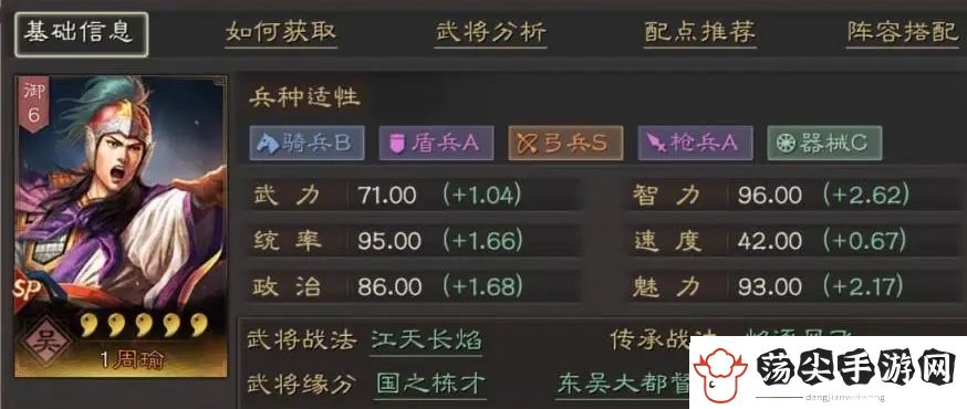 三国志战略版SP周瑜怎么样