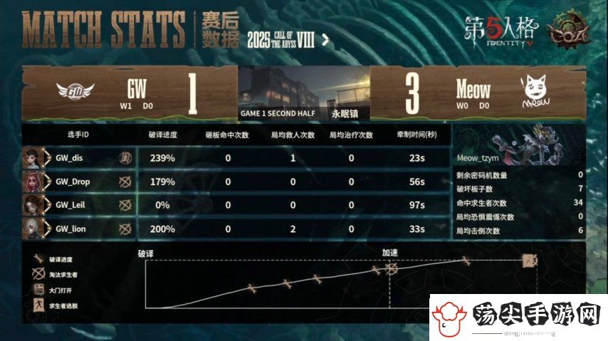 第五人格COA8