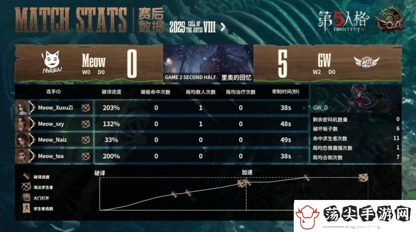 第五人格COA8