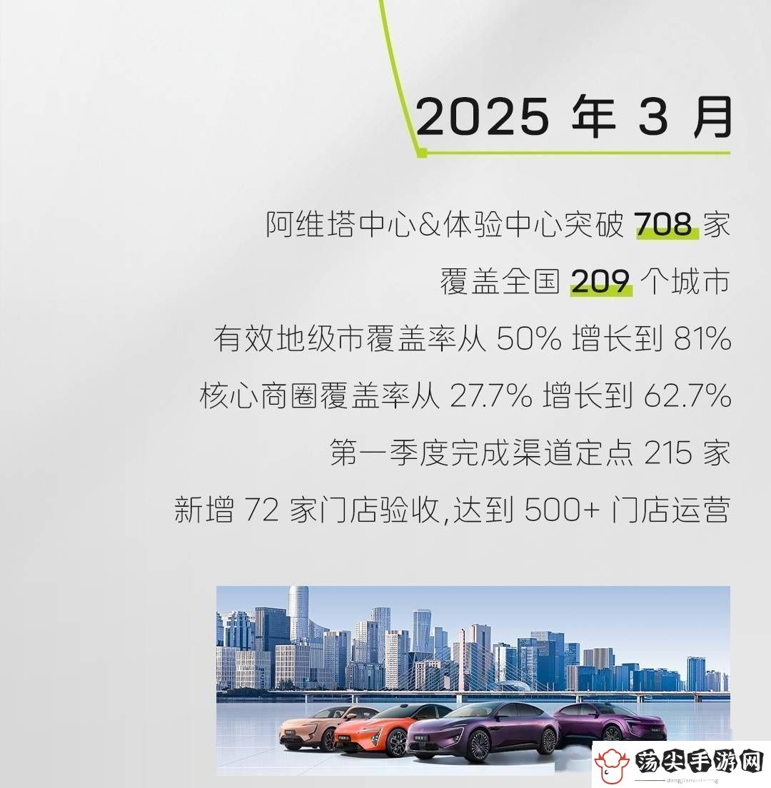阿维塔门店飞速扩张！三月全国达708家