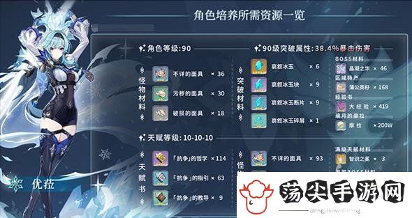 原神优菈突破材料是什么