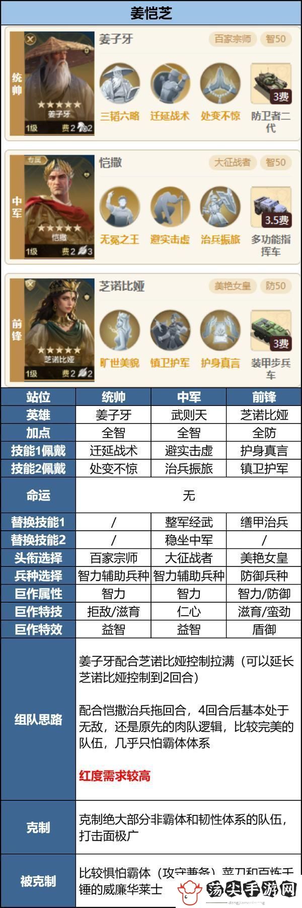 世界启元「机甲狂潮」三队共存攻略