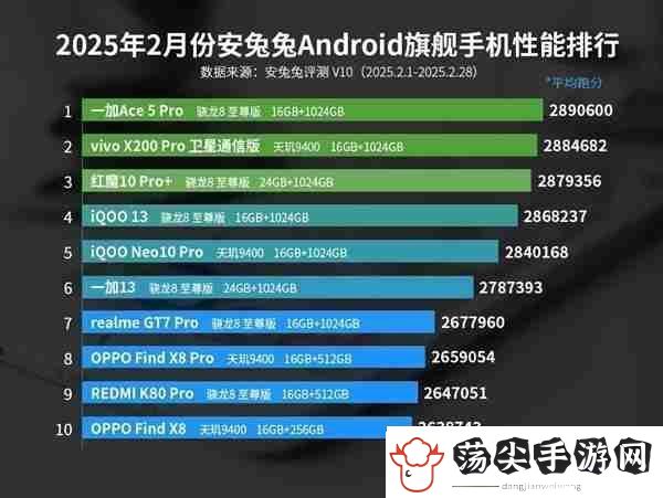 最新安卓旗舰手机性能榜