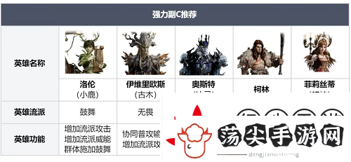 龙息神寂时空涡流高分打法攻略
