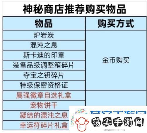 地下城与勇士