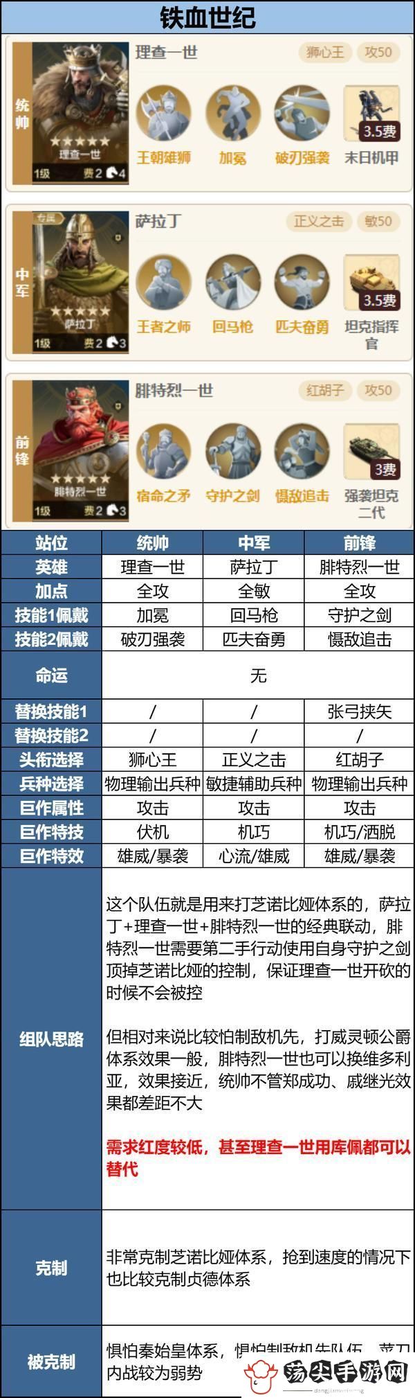 世界启元「机甲狂潮」三队共存攻略