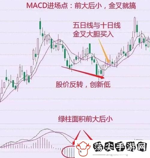 一阴吞两阳与macd的关系