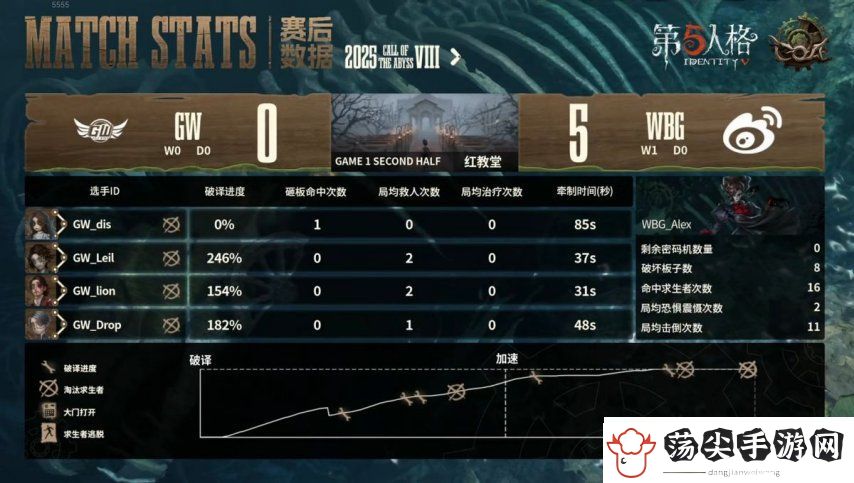 第五人格COA8