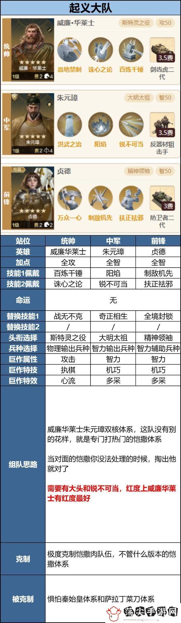 世界启元「机甲狂潮」三队共存攻略
