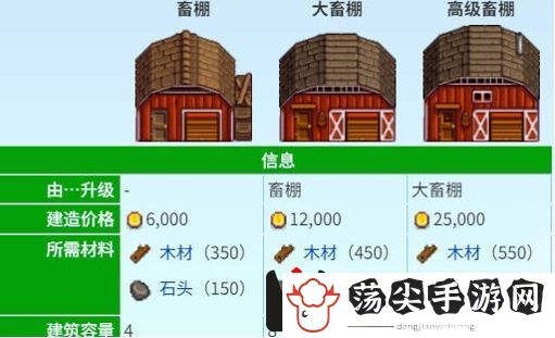 星露谷物语养猪松露流玩法攻略：仔细寻找隐藏的道具和宝藏