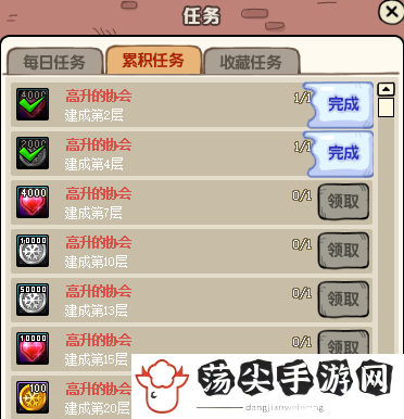 dnf女魔法师之魔法家园攻略-快速刷经验路径