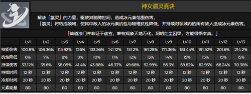 原神申鹤值不值得抽-战斗数据分析，提升决策精准度