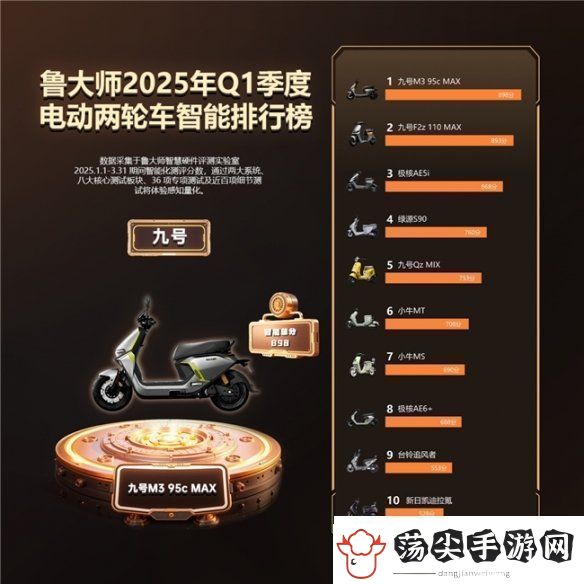 鲁大师2025年Q1季度电动车智能排行