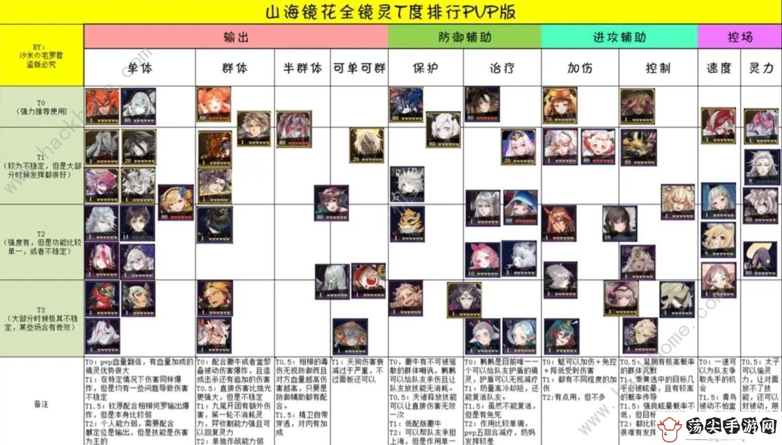 2023山海镜花镜灵T度排行榜