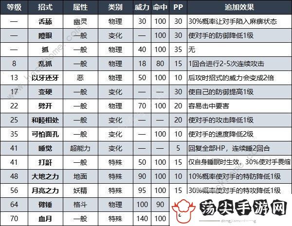 宝可梦朱紫赫月月月熊怎么得