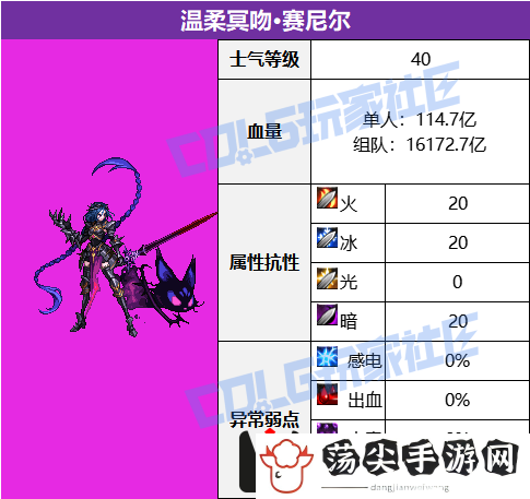 DNF幽冥之女神殿温柔冥吻赛尼尔怎么打：副本掉落装备分享