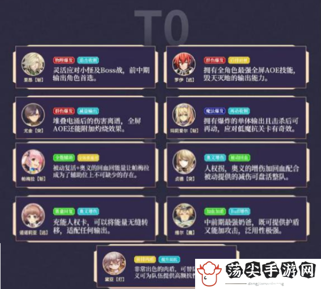 苍之骑士团2角色强度排行榜-攻略助你战斗胜利