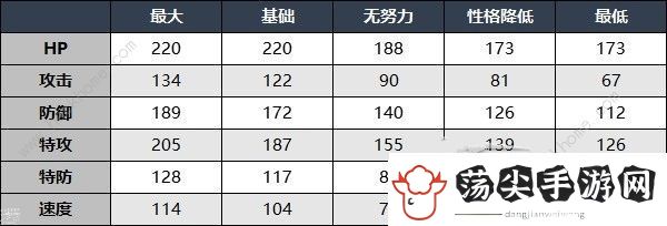 宝可梦朱紫赫月月月熊怎么得