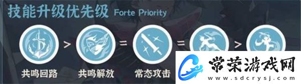 鸣潮布兰特怎么养成鸣潮布兰特养成攻略