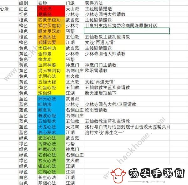 逸剑风云决心法大全