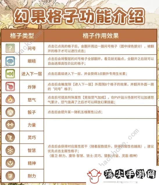 森之国度幻果怎么得