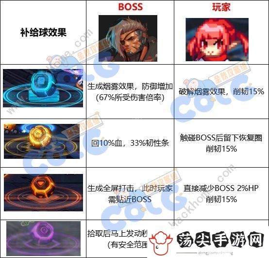 dnf斯塔克怎么打