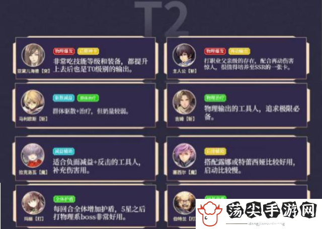 苍之骑士团2角色强度排行榜-攻略助你战斗胜利