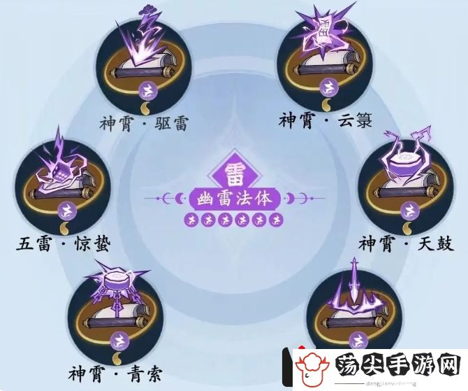 问剑长生雷修神通搭配攻略：可以查阅相关的攻略或论坛讨论。