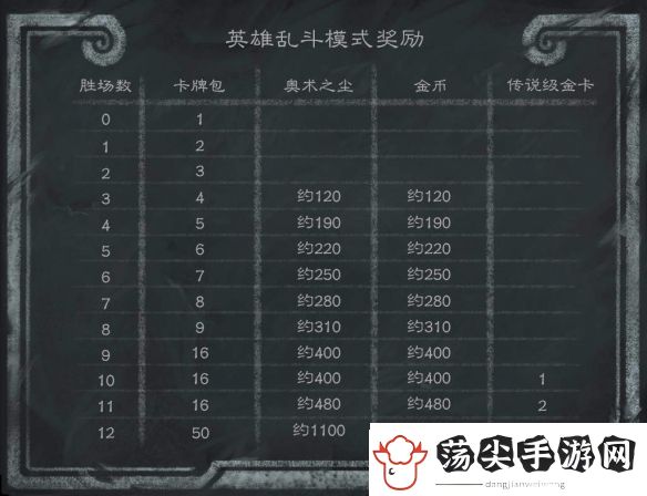 炉石传说乱斗模式攻略大全