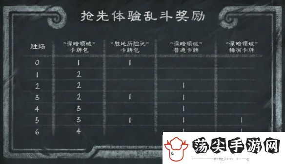 炉石传说乱斗模式攻略大全