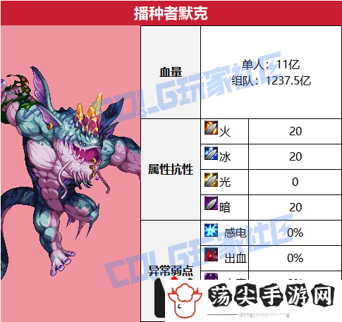 DNF沉月湖播种者默克怎么打：游戏内装备评分提升策略