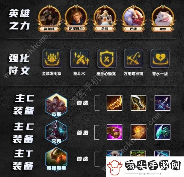 金铲铲之战S9.5皮城杰斯怎么出装