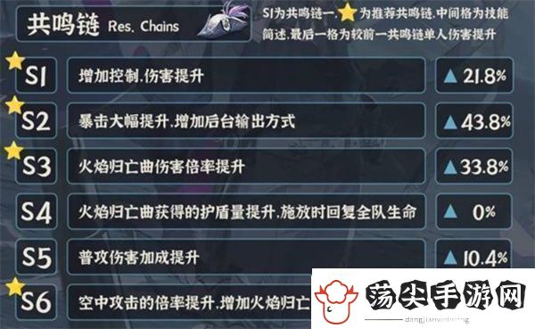 鸣潮布兰特怎么养成鸣潮布兰特养成攻略