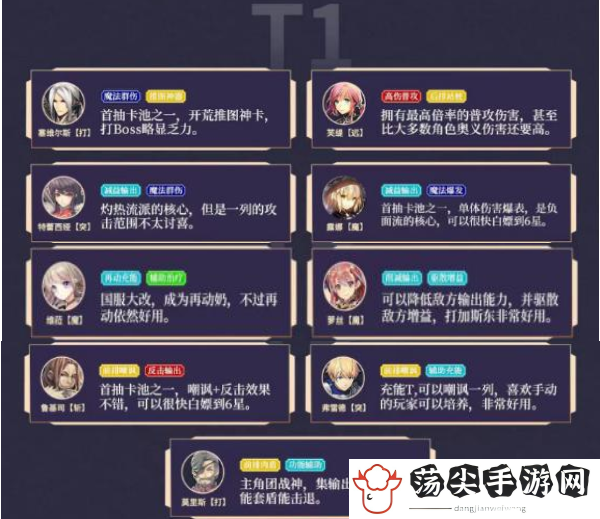 苍之骑士团2角色强度排行榜-攻略助你战斗胜利