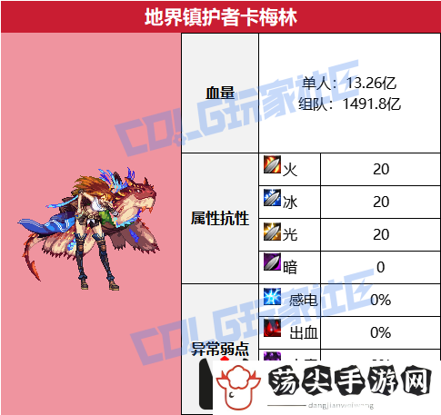 DNF沉月湖地界镇护者卡梅林怎么打：装备强化材料高效获取
